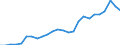 Price adjustment: Nominal index / Unit of measure: Index, 2000=100 / Products: Energy; lubricants / Geopolitical entity (reporting): Estonia