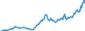 Price adjustment: Nominal index / Unit of measure: Index, 2000=100 / Products: Energy; lubricants / Geopolitical entity (reporting): Ireland