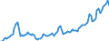Price adjustment: Nominal index / Unit of measure: Index, 2000=100 / Products: Energy; lubricants / Geopolitical entity (reporting): Greece