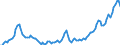Price adjustment: Nominal index / Unit of measure: Index, 2000=100 / Products: Energy; lubricants / Geopolitical entity (reporting): Spain