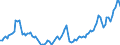 Price adjustment: Nominal index / Unit of measure: Index, 2000=100 / Products: Energy; lubricants / Geopolitical entity (reporting): France