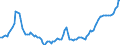 Price adjustment: Nominal index / Unit of measure: Index, 2000=100 / Products: Energy; lubricants / Geopolitical entity (reporting): Italy