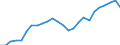 Price adjustment: Nominal index / Unit of measure: Index, 2000=100 / Products: Energy; lubricants / Geopolitical entity (reporting): Cyprus