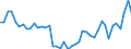 Price adjustment: Nominal index / Unit of measure: Index, 2000=100 / Products: Energy; lubricants / Geopolitical entity (reporting): Lithuania