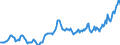 Price adjustment: Nominal index / Unit of measure: Index, 2000=100 / Products: Energy; lubricants / Geopolitical entity (reporting): Luxembourg