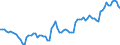 Price adjustment: Nominal index / Unit of measure: Index, 2000=100 / Products: Energy; lubricants / Geopolitical entity (reporting): Hungary