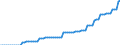 Price adjustment: Nominal index / Unit of measure: Index, 2000=100 / Products: Energy; lubricants / Geopolitical entity (reporting): Malta