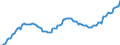 Price adjustment: Nominal index / Unit of measure: Index, 2000=100 / Products: Energy; lubricants / Geopolitical entity (reporting): Netherlands