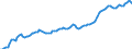 Price adjustment: Nominal index / Unit of measure: Index, 2000=100 / Products: Energy; lubricants / Geopolitical entity (reporting): Poland