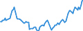Price adjustment: Nominal index / Unit of measure: Index, 2000=100 / Products: Energy; lubricants / Geopolitical entity (reporting): Portugal