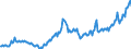 Price adjustment: Nominal index / Unit of measure: Index, 2000=100 / Products: Energy; lubricants / Geopolitical entity (reporting): Finland