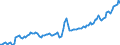Price adjustment: Nominal index / Unit of measure: Index, 2000=100 / Products: Energy; lubricants / Geopolitical entity (reporting): Sweden