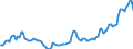 Price adjustment: Nominal index / Unit of measure: Index, 2000=100 / Products: Energy; lubricants / Geopolitical entity (reporting): United Kingdom