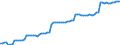 Price adjustment: Nominal index / Unit of measure: Index, 2000=100 / Products: Electricity / Geopolitical entity (reporting): European Union - 15 countries (1995-2004)