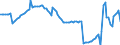 Price adjustment: Nominal index / Unit of measure: Index, 2000=100 / Products: Electricity / Geopolitical entity (reporting): Belgium