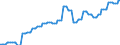 Price adjustment: Nominal index / Unit of measure: Index, 2000=100 / Products: Electricity / Geopolitical entity (reporting): Denmark