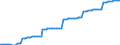 Price adjustment: Nominal index / Unit of measure: Index, 2000=100 / Products: Electricity / Geopolitical entity (reporting): Germany