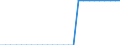 Price adjustment: Nominal index / Unit of measure: Index, 2000=100 / Products: Electricity / Geopolitical entity (reporting): Estonia