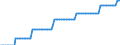 Price adjustment: Nominal index / Unit of measure: Index, 2000=100 / Products: Electricity / Geopolitical entity (reporting): Greece