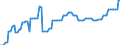 Price adjustment: Nominal index / Unit of measure: Index, 2000=100 / Products: Electricity / Geopolitical entity (reporting): Italy