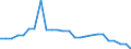 Price adjustment: Nominal index / Unit of measure: Index, 2000=100 / Products: Electricity / Geopolitical entity (reporting): Cyprus