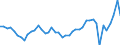 Price adjustment: Nominal index / Unit of measure: Index, 2000=100 / Products: Electricity / Geopolitical entity (reporting): Lithuania