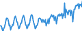 Price adjustment: Nominal index / Unit of measure: Index, 2000=100 / Products: Electricity / Geopolitical entity (reporting): Luxembourg