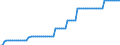 Price adjustment: Nominal index / Unit of measure: Index, 2000=100 / Products: Electricity / Geopolitical entity (reporting): Hungary