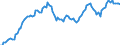 Nominaler Index / Index, 2000=100 / Waren und Dienstleistungen des laufenden Landwirtschaftlichen verbrauchs (Input 1) / Dänemark