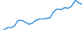 Nominal index / Index, 2000=100 / Goods and services currently consumed in agriculture (Input 1) / Estonia