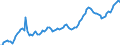 Nominal index / Index, 2000=100 / Goods and services currently consumed in agriculture (Input 1) / Spain