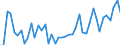 Nominal index / Index, 2000=100 / Goods and services currently consumed in agriculture (Input 1) / Lithuania