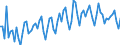 Nominal index / Index, 2000=100 / Seeds and planting stock / European Union - 15 countries (1995-2004)