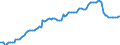 Nominal index / Index, 2000=100 / Seeds and planting stock / France