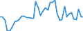 Nominal index / Index, 2000=100 / Seeds and planting stock / Lithuania