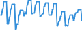 Nominal index / Index, 2000=100 / Seeds and planting stock / Finland