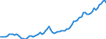 Nominal index / Index, 2000=100 / Energy, lubricants / European Union - 25 countries (2004-2006)