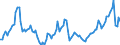 Nominal index / Index, 2000=100 / Energy, lubricants / Belgium