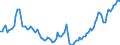 Nominal index / Index, 2000=100 / Energy, lubricants / Czechia