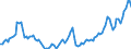 Nominal index / Index, 2000=100 / Energy, lubricants / France