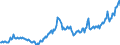 Nominal index / Index, 2000=100 / Energy, lubricants / Finland