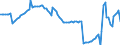 Nominal index / Index, 2000=100 / Electricity / Belgium