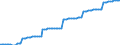 Nominal index / Index, 2000=100 / Electricity / Germany (until 1990 former territory of the FRG)