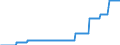 Nominal index / Index, 2000=100 / Electricity / Ireland