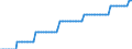 Nominal index / Index, 2000=100 / Electricity / Greece