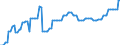 Nominal index / Index, 2000=100 / Electricity / Italy