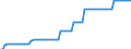 Nominal index / Index, 2000=100 / Electricity / Hungary