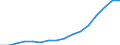 Nominal index / Index, 2000=100 / Goods and services currently consumed in agriculture (Input 1) / Belgium