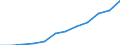 Nominaler Index / Index, 2000=100 / Waren und Dienstleistungen des laufenden Landwirtschaftlichen verbrauchs (Input 1) / Bulgarien