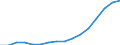 Nominal index / Index, 2000=100 / Goods and services currently consumed in agriculture (Input 1) / Czechia